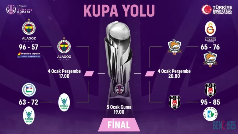 ING Kadınlar Türkiye Kupası Dörtlü Final 2024, Şehit Turgut Solak Spor Salonu'nda 4-5 Ocak'ta